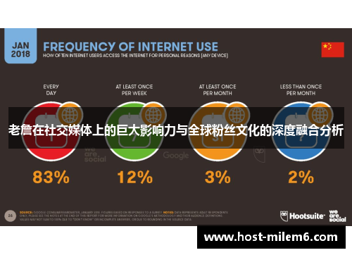 老詹在社交媒体上的巨大影响力与全球粉丝文化的深度融合分析