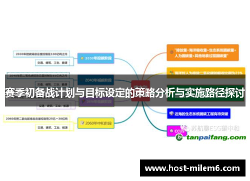 赛季初备战计划与目标设定的策略分析与实施路径探讨