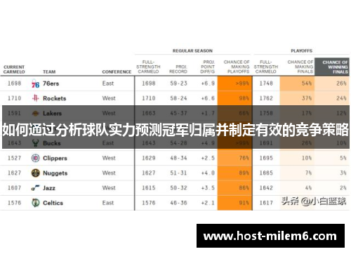 如何通过分析球队实力预测冠军归属并制定有效的竞争策略