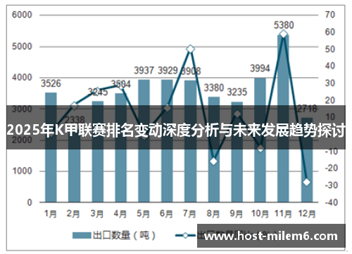 2025年K甲联赛排名变动深度分析与未来发展趋势探讨