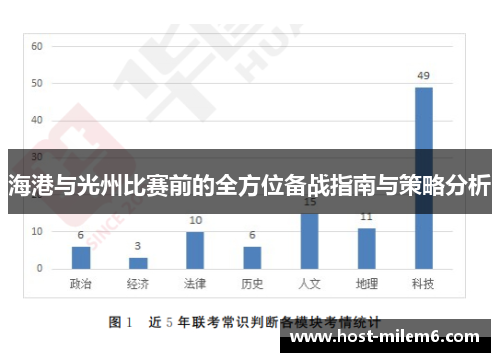 海港与光州比赛前的全方位备战指南与策略分析