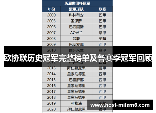 欧协联历史冠军完整榜单及各赛季冠军回顾