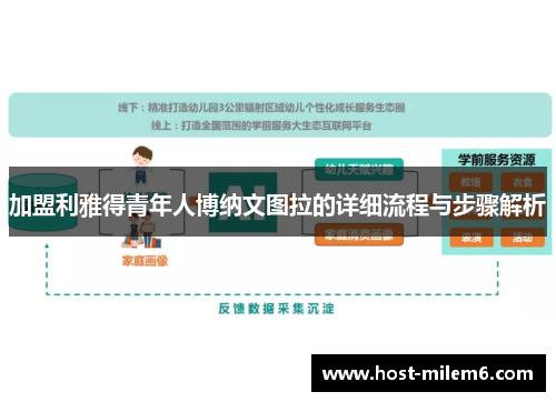 加盟利雅得青年人博纳文图拉的详细流程与步骤解析