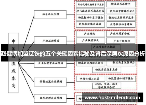 赵健博加盟辽铁的五个关键因素揭秘及背后深层次原因分析