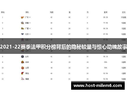 2021-22赛季法甲积分榜背后的隐秘较量与惊心动魄故事