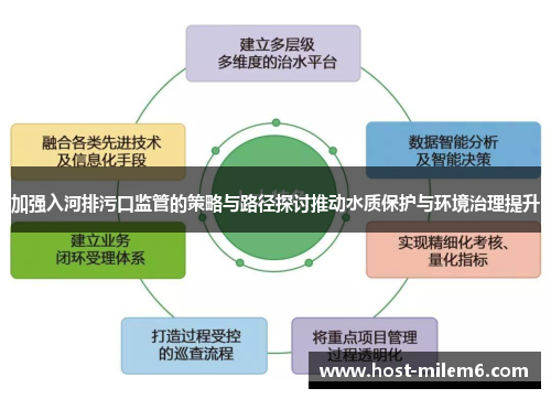 加强入河排污口监管的策略与路径探讨推动水质保护与环境治理提升