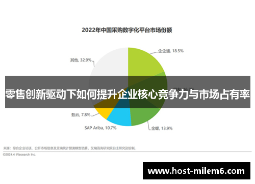 零售创新驱动下如何提升企业核心竞争力与市场占有率