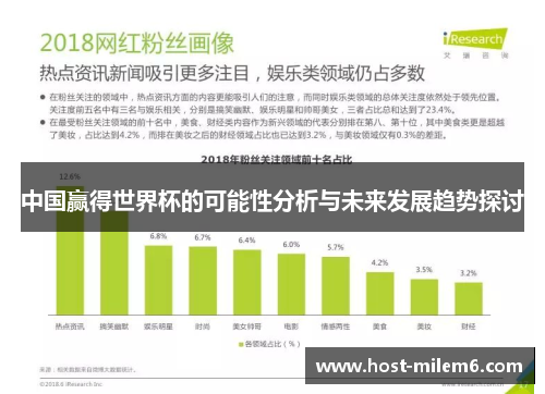 中国赢得世界杯的可能性分析与未来发展趋势探讨