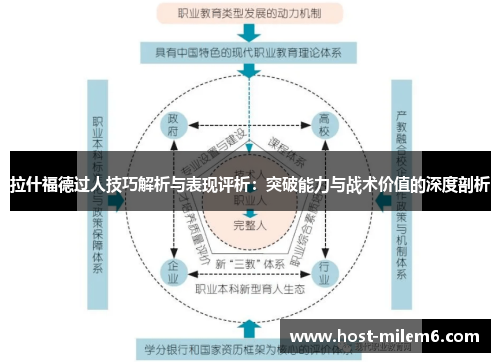 拉什福德过人技巧解析与表现评析：突破能力与战术价值的深度剖析