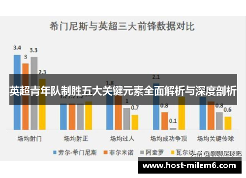 英超青年队制胜五大关键元素全面解析与深度剖析