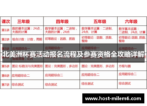 北美洲杯赛活动报名流程及参赛资格全攻略详解