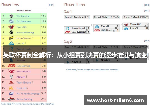 英联杯赛制全解析：从小组赛到决赛的逐步推进与演变