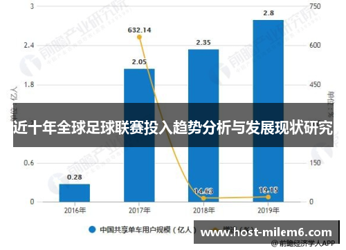 近十年全球足球联赛投入趋势分析与发展现状研究 近十年全球足球联赛投入趋势分析与发展现状研究
