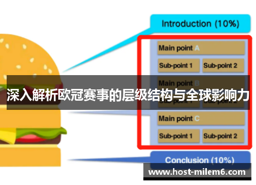 深入解析欧冠赛事的层级结构与全球影响力
