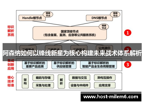 阿森纳如何以锋线新星为核心构建未来战术体系解析 阿森纳如何以锋线新星为核心构建未来战术体系解析