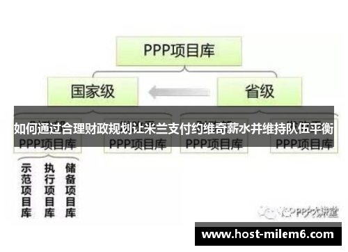 如何通过合理财政规划让米兰支付约维奇薪水并维持队伍平衡